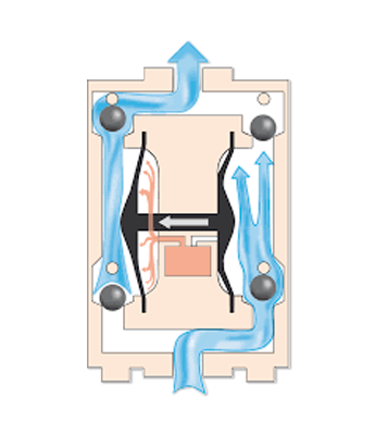 Pompe Pneumatiche